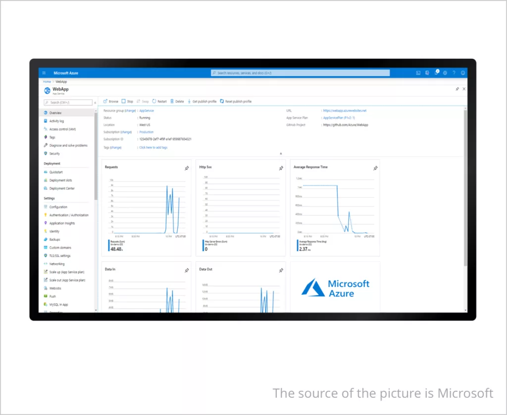 Azure interface screenshot