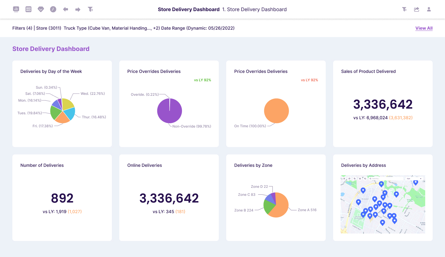 Custom BI dashboard - visualised store data created by Shinetech Software