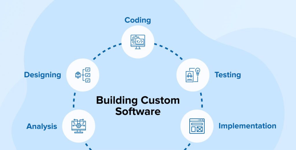 Guide-to-Building-Custom-Software
